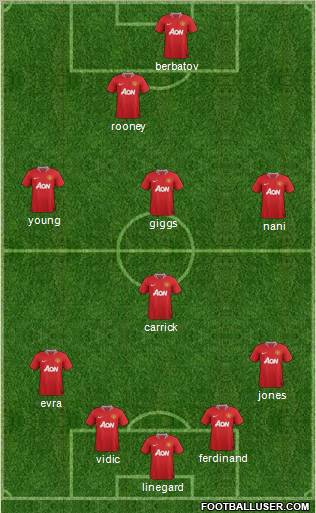 Manchester United Formation 2011
