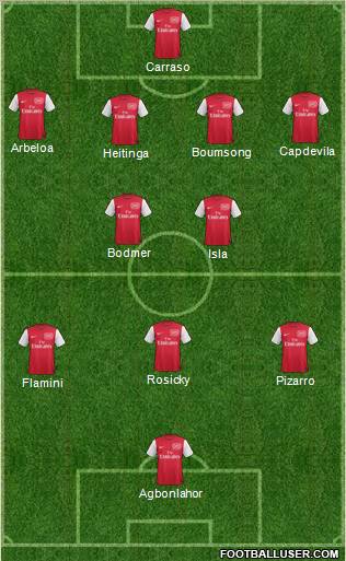 Arsenal Formation 2011