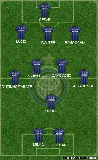 F.C. Internazionale Formation 2011