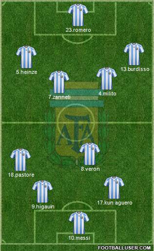 Argentina Formation 2011