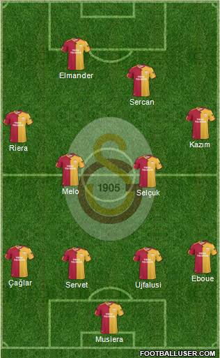 Galatasaray SK Formation 2011
