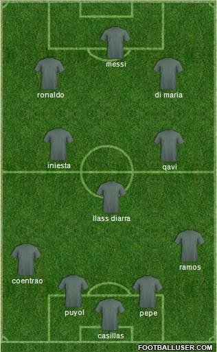 Dream Team Formation 2011