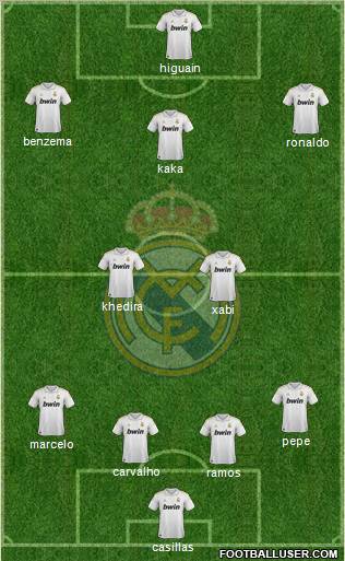 Real Madrid C.F. Formation 2011