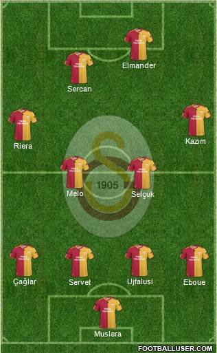 Galatasaray SK Formation 2011