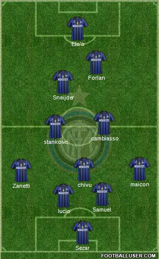 F.C. Internazionale Formation 2011