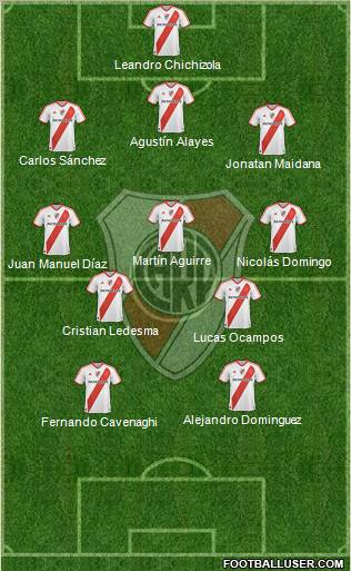 River Plate Formation 2011
