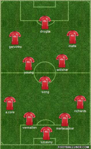 Bristol City Formation 2011