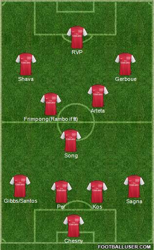 Arsenal Formation 2011