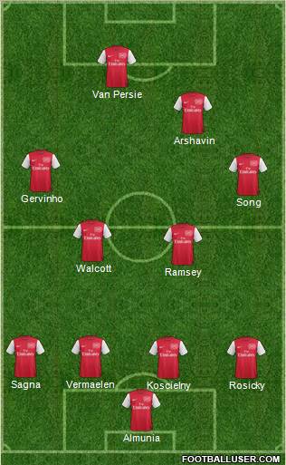 Arsenal Formation 2011