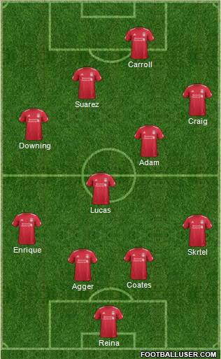 Liverpool Formation 2011
