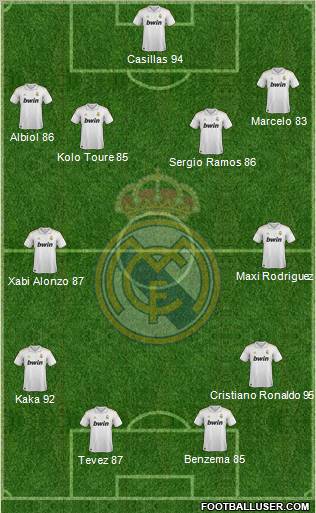 Real Madrid C.F. Formation 2011