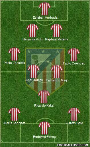 C. Atlético Madrid S.A.D. Formation 2011