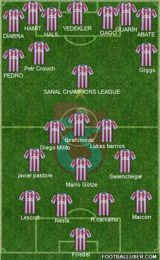 Trabzonspor Formation 2011