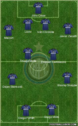 F.C. Internazionale Formation 2011