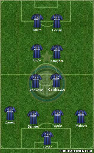 F.C. Internazionale Formation 2011