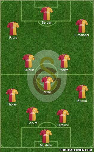 Galatasaray SK Formation 2011