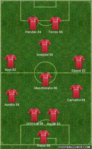 Liverpool Formation 2011