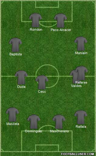 Champions League Team Formation 2011