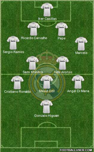 Real Madrid C.F. Formation 2011