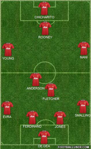 Manchester United Formation 2011