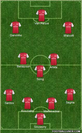 Arsenal Formation 2011
