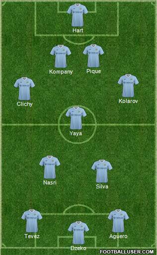 Manchester City Formation 2011