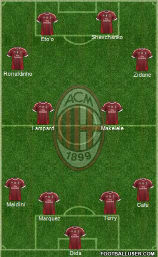 A.C. Milan Formation 2011