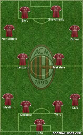 A.C. Milan