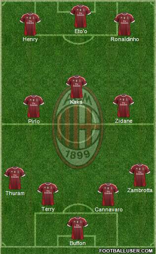 A.C. Milan Formation 2011