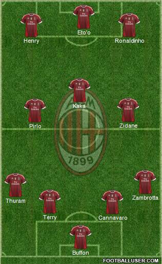 A.C. Milan