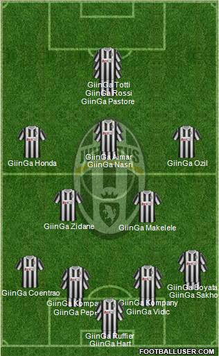 Juventus Formation 2011