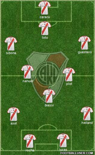 River Plate Formation 2011