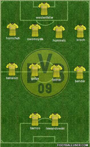 Borussia Dortmund Formation 2011