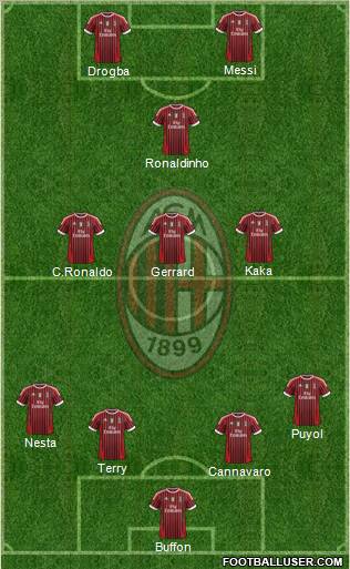 A.C. Milan Formation 2011