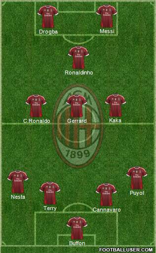 A.C. Milan