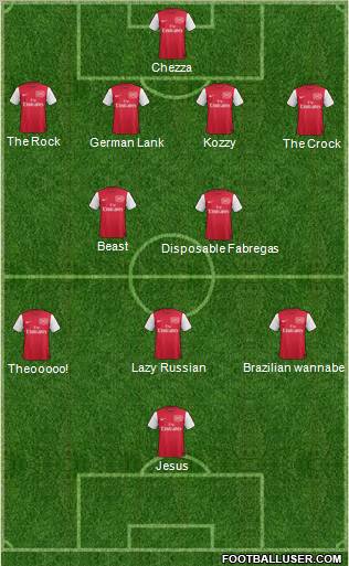 Arsenal Formation 2011