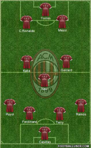 A.C. Milan