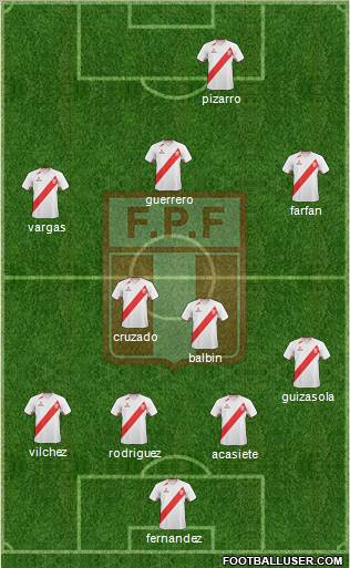 Peru Formation 2011