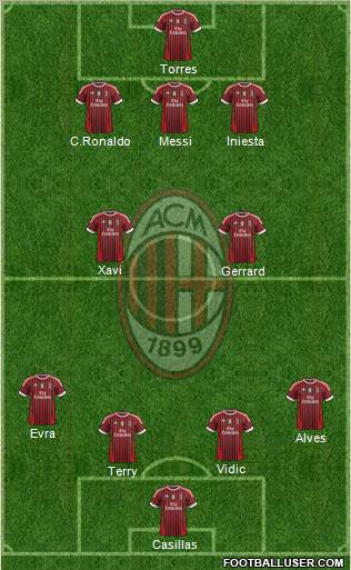 A.C. Milan