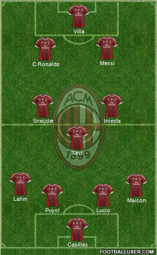 A.C. Milan