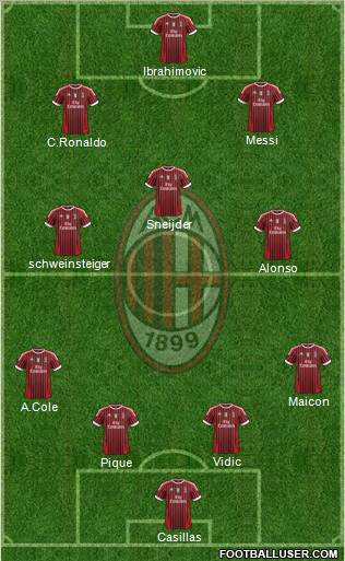 A.C. Milan Formation 2011