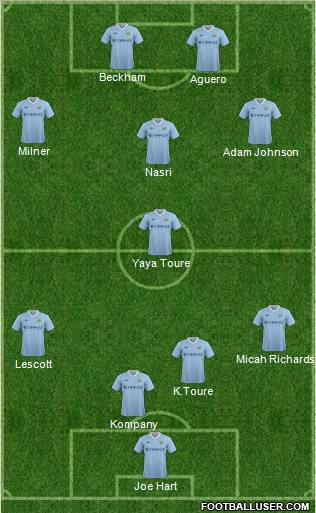 Manchester City Formation 2011