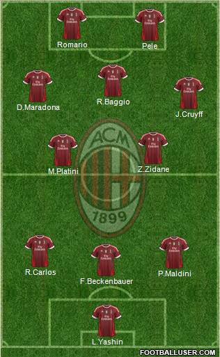 A.C. Milan Formation 2011