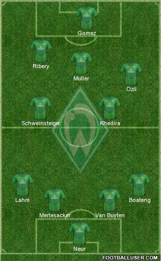 Werder Bremen Formation 2011