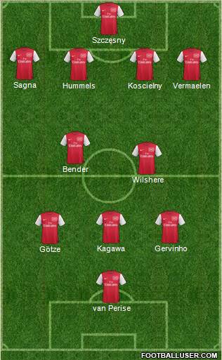Arsenal Formation 2011