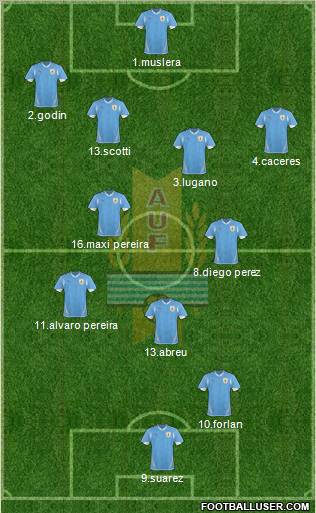 Uruguay Formation 2011