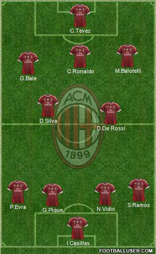A.C. Milan Formation 2011