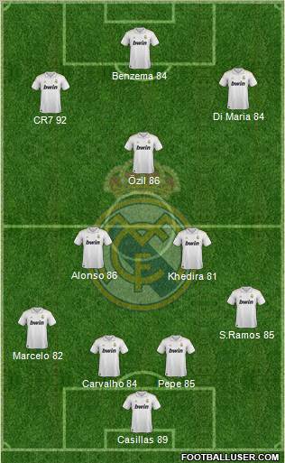 Real Madrid C.F. Formation 2011