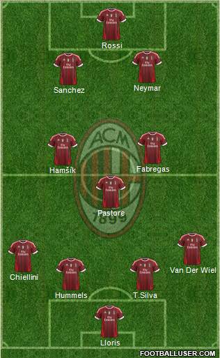 A.C. Milan Formation 2011