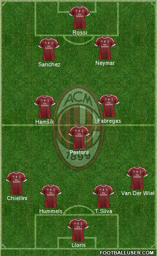 A.C. Milan